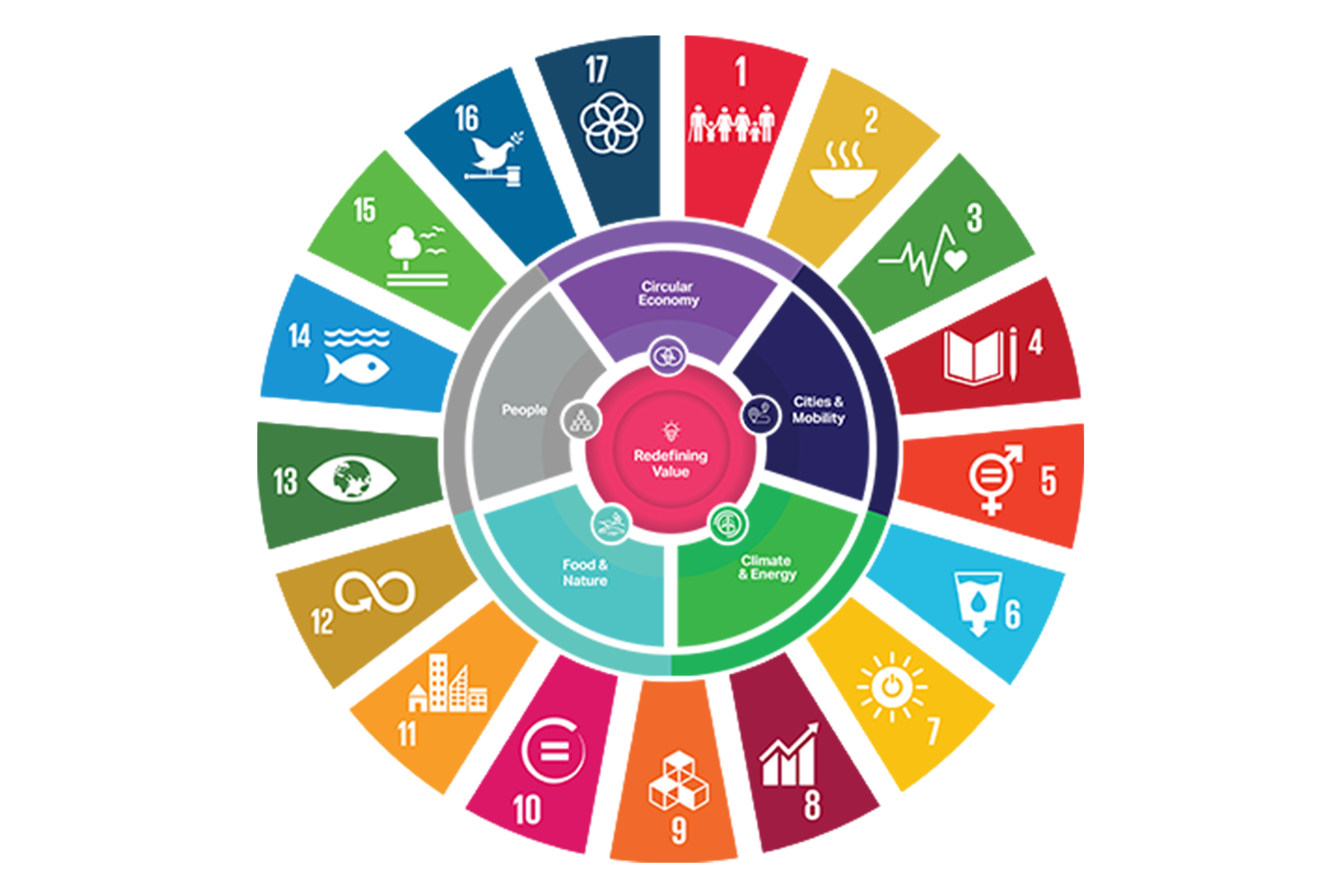 What Are Sustainable Development Goals